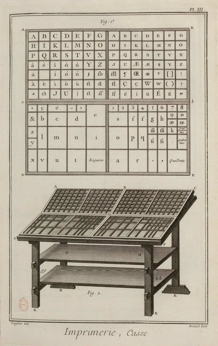 Planche de l'Encyclopédie : la casse typographique et la disposition des caractères.