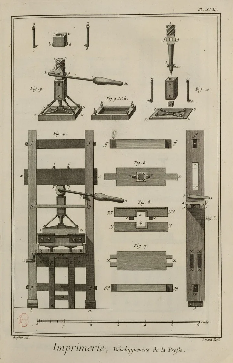 Planche de l'Encyclopédie : développement mécanique de la presse, pièces détachées.